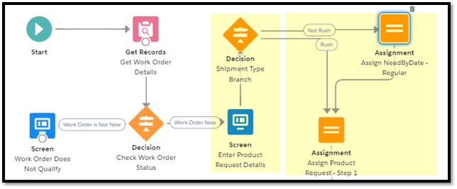 FSL Mobile Flows – Adjusted Formulas