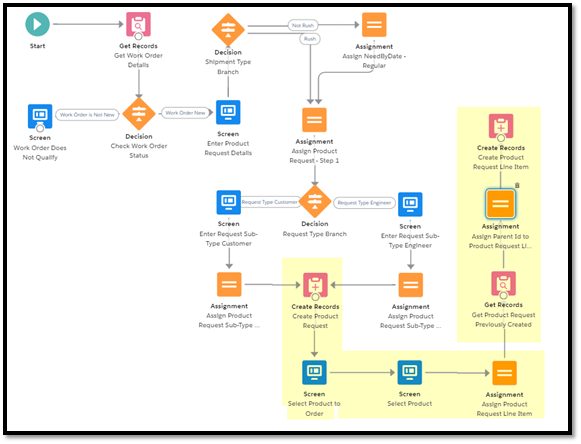 FSL Mobile Flows – Creating Parent and Child Records
