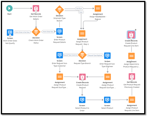 FSL Mobile Flows – Replacing Lookups
